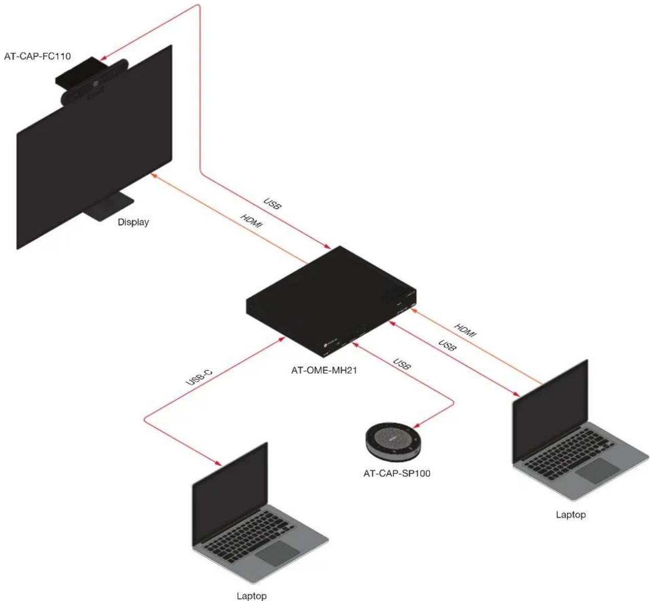 Atlona AT-CAP-FC110 - Installation - 1
