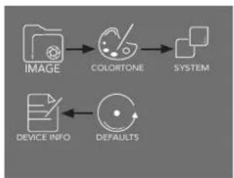 Atlona AT-CAP-FC110 - Selecting a Submenu - 2