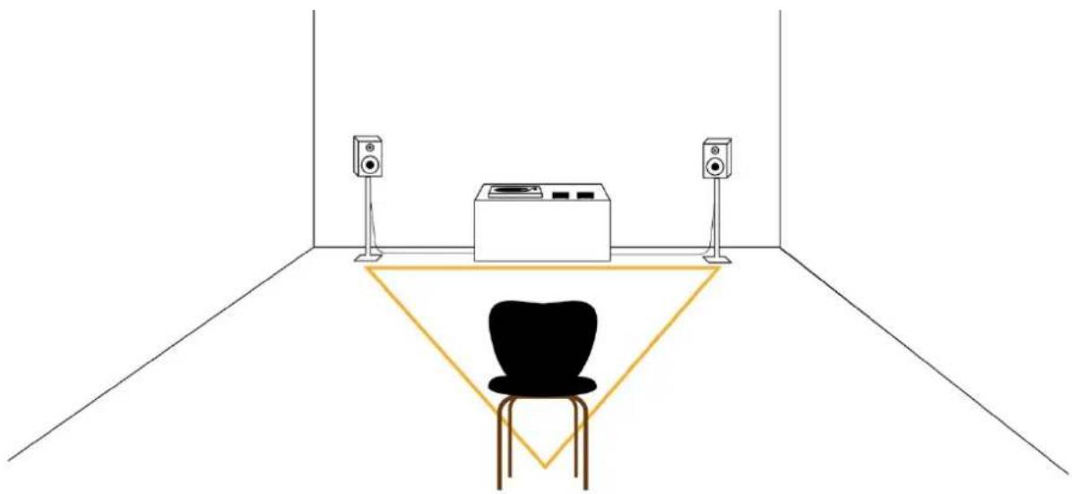 PRO-JECT Speaker Box 3E - Loudspeaker positioning - 1