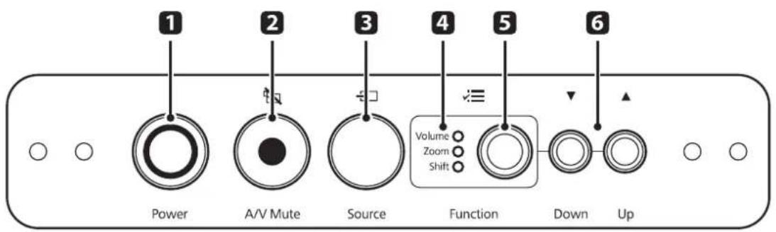 1 2 3 4 5 6 Power A/V Mute Source Volume Zoom Shift Function Down Up