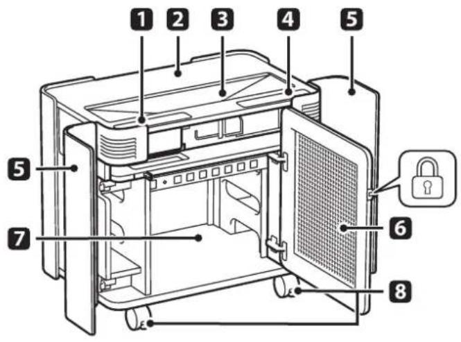 Labeled diagram of an open refrigerator with numbered parts and a lock icon pointing to the interior.