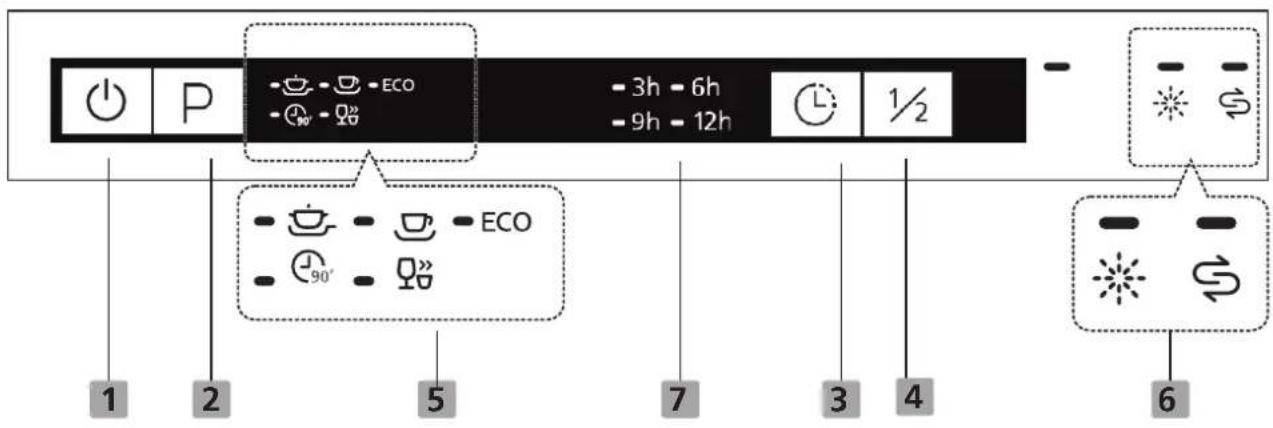 P ECO 3h - 6h 9h - 12h 1/2 ECO 90° 5 7 3 4 6