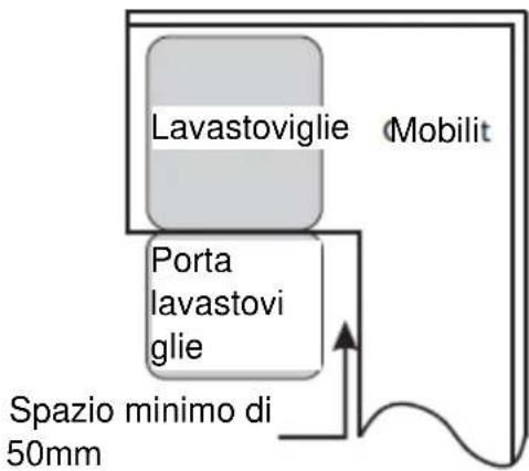 Lavastoviglie Mobilit Porta lavastovi glie Spazio minimo di 50mm