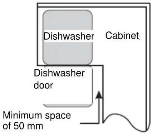 Dishwasher Cabinet Dishwasher door Minimum space of 50 mm