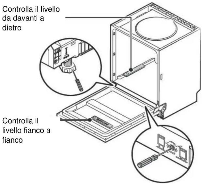 Controlla il livello da davanti a dietro Controlla il livello fianco a fianco