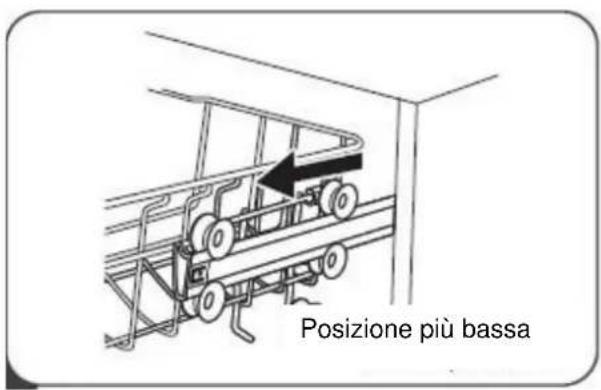 Posizione più bassa