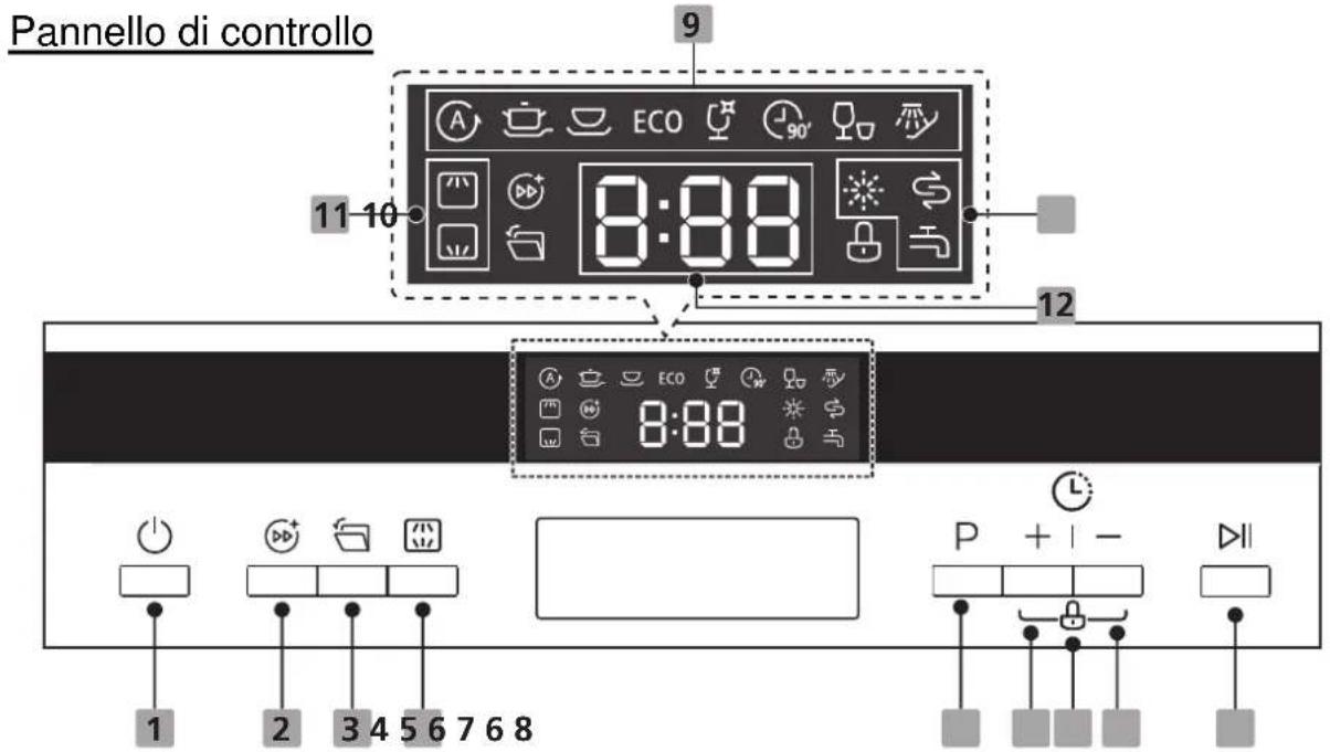 Pannello di controllo 9 11-10 8:88 12 8:88 1 2 3 4 5 6 7 6 8 P + | -