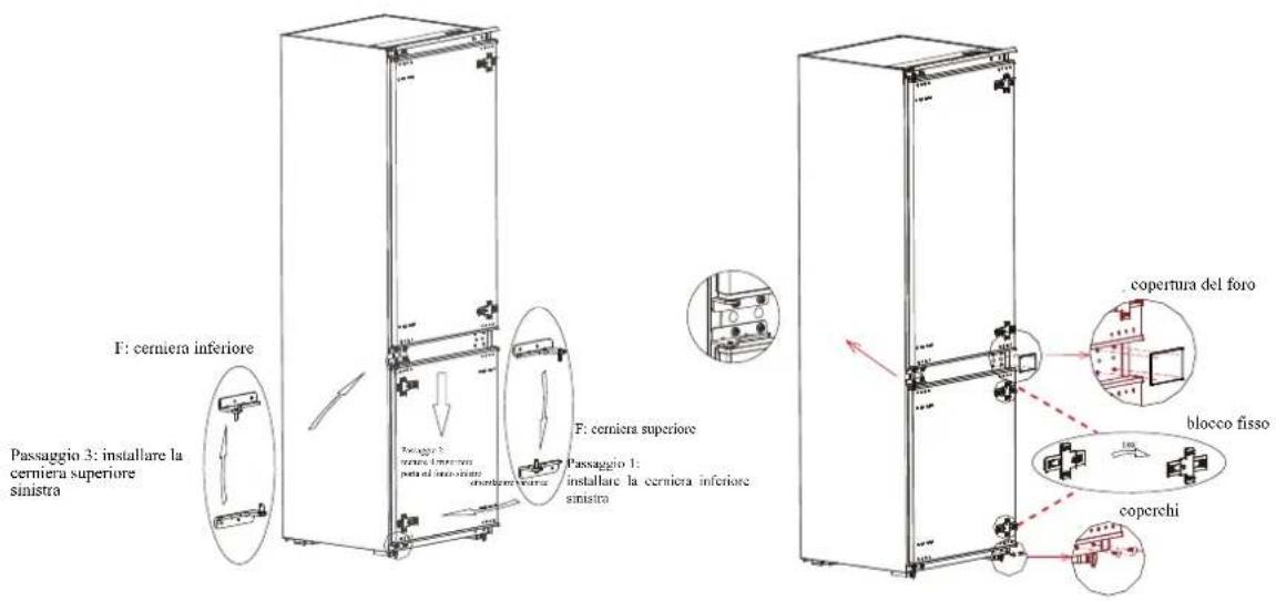 F: cerniera inferiore Passaggio 3: installare la cerniera superiore sinistra F: cerniera superiore Passaggio 1: installare la cerniera inferiore sinistra copertura del foro blocco fisso coperchi