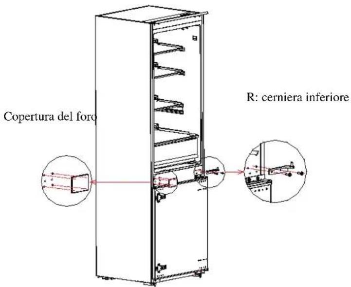 Copertura del foro R: cerniera inferiore