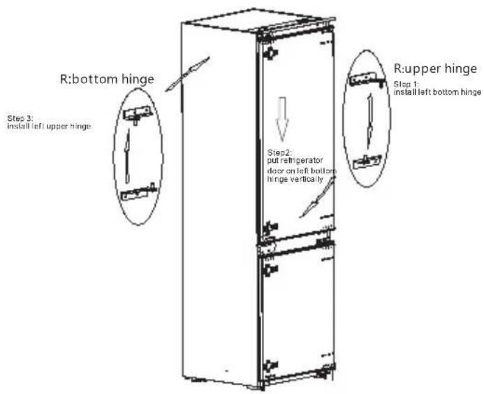 R:bottom hinge Step 3: install left upper hinge Step2: put refrigerator door on left bottom hinge vertically R:upper hinge Step 1: install left bottom hinge