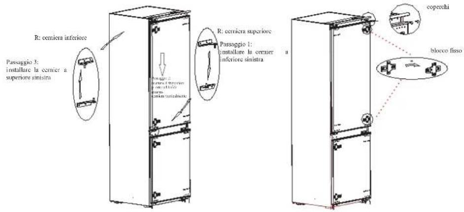 R: cerniera inferiore Passaggio 3: installare la cernier a superiore sinistra R: cerniera superiore Passaggio 1: installare la cerner a inferiore sinistra coperchi blocco fisso
