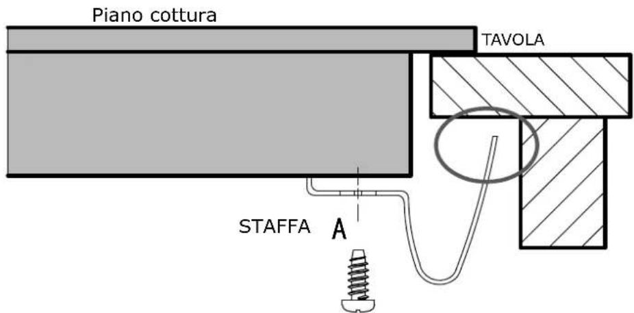 Piano cottura TAVOLA STAFFA A