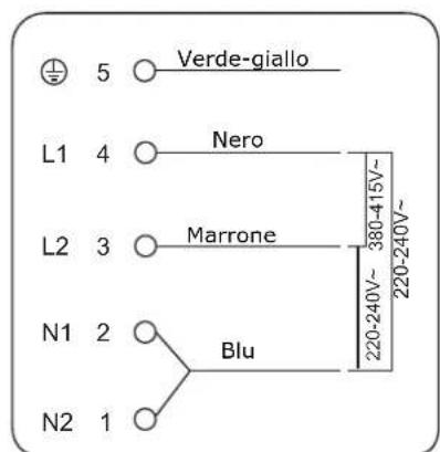 5 Verde-giallo L1 4 Nero L2 3 Marrone N1 2 Blu N2 1 220-240V~ 380-415V~ 220-240V~