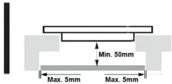 Min. 50mm Max. 5mm Max. 5mm