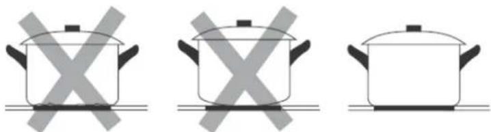 Master Kitchen MKHI 604 BK - Choosing the right Cookware - 3