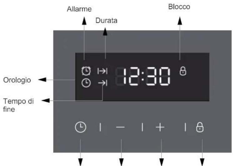 Allarme Durata Blocco Orologio Tempo di fine 12:30