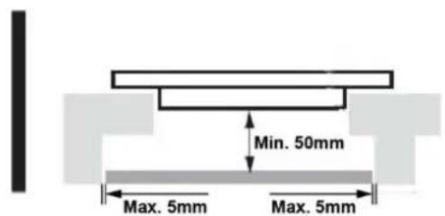 Min. 50mm Max. 5mm Max. 5mm