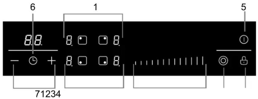 6 1 5 8.8 8.0 8.0 - + 8.0 8.0 71234