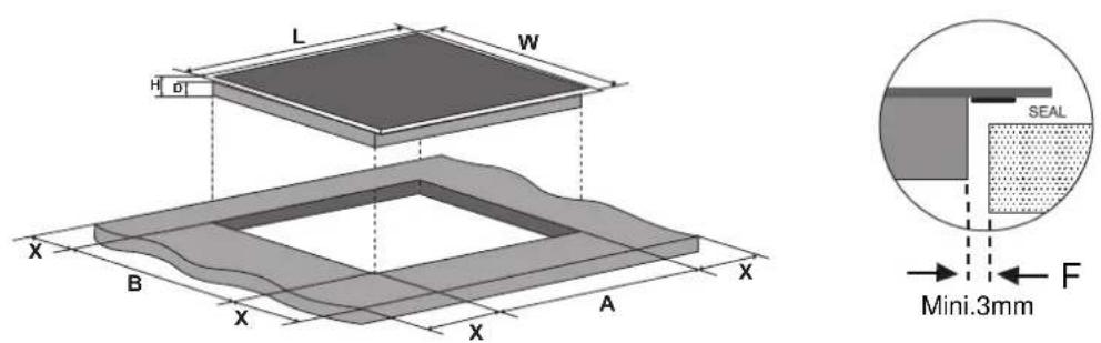 L W H φ X B X A X X SEAL Mini.3mm F
