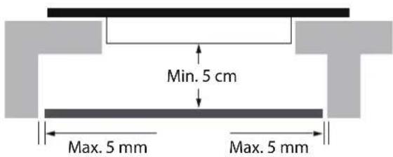 Min. 5 cm Max. 5 mm Max. 5 mm