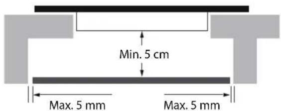 Min. 5 cm Max. 5 mm Max. 5 mm