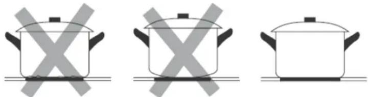 Master Kitchen MKHI 6014-ED 2BR BK - Choosing the right Cookware - 3
