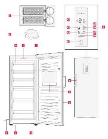 Diagram of a refrigerator with labeled parts and control panel, showing front, side, and interior views.