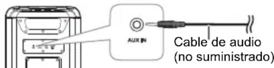 Cable de audio (no suministrado)