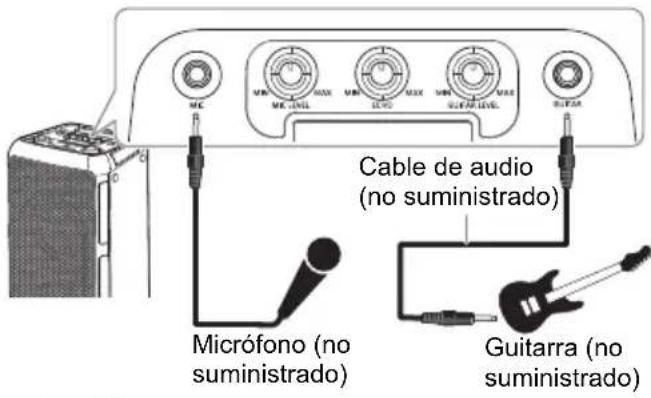 Cable de audio (no suministrado) Micrófono (no suministrado) Guitarra (no suministrado)