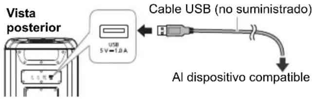 Vista posterior USB 5 V=1.0 A Cable USB (no suministrado) Al dispositivo compatible