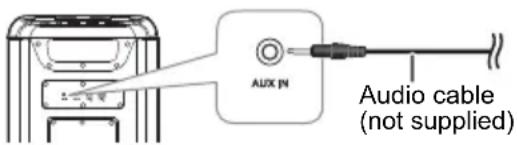AUX IN Audio cable (not supplied)