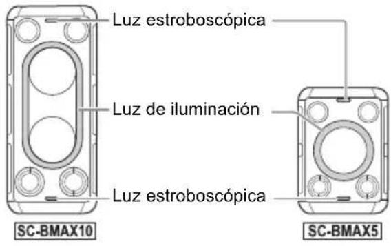 Luz estroboscópica Luz de iluminación Luz estroboscópica SC-BMAX10 SC-BMAX5
