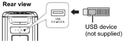 Rear view USB 5V=1.0A USB device (not supplied)