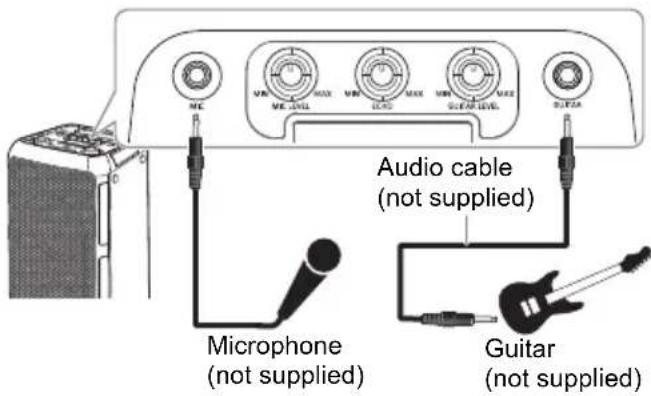 Audio cable (not supplied) Microphone (not supplied) Guitar (not supplied)