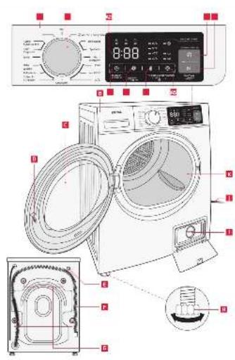 Diagram of a washing machine with labeled parts including front panel, rear panel, and side view with internal components.