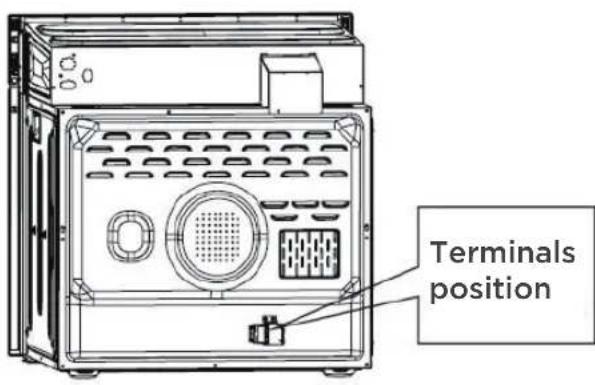 Terminals position
