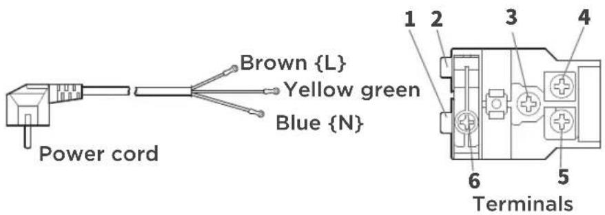 Power cord Brown {L} Yellow green Blue {N} 1 2 3 4 6 Terminals