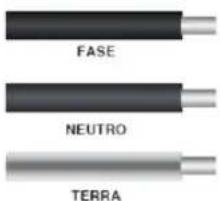 FASE NEUTRO TERRA