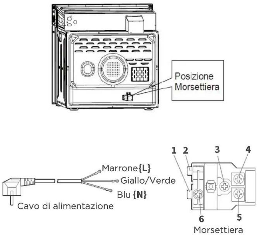 Posizione Morsettiera Marrone{L} Giallo/Verde Blu {N} Cavo di alimentazione 1 2 3 4 6 5 Morsettiera
