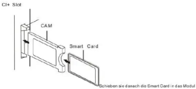 CI+ Slot CAM Smart Card Schieben sie danach die Smart Card in das Modul