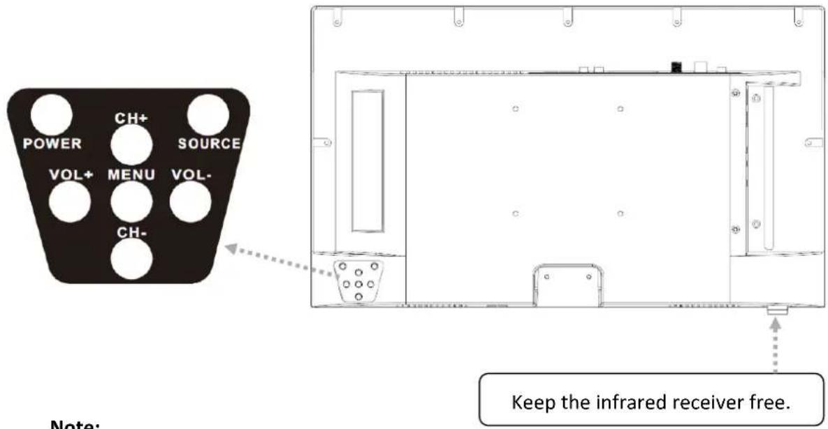 POWER CH+ SOURCE VOL+ MENU VOL- CH- Note: Keep the infrared receiver free.