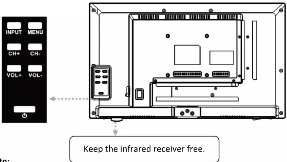 INPUT MENU CH+ CH- VOL+ VOL- Keep the infrared receiver free.