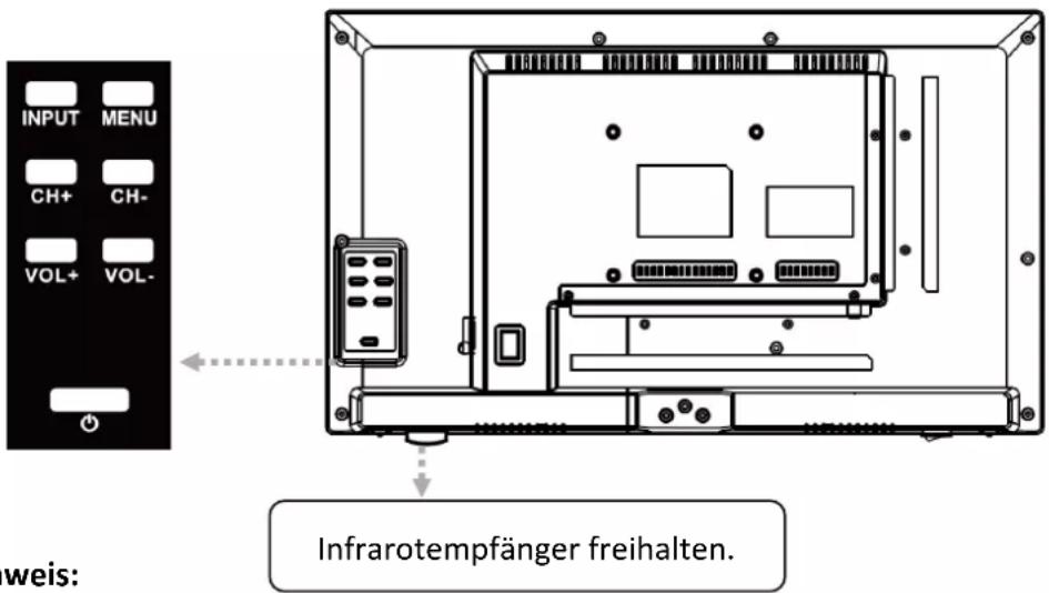 INPUT MENU CH+ CH- VOL+ VOL- weis: Infrarotempfänger freihalten.