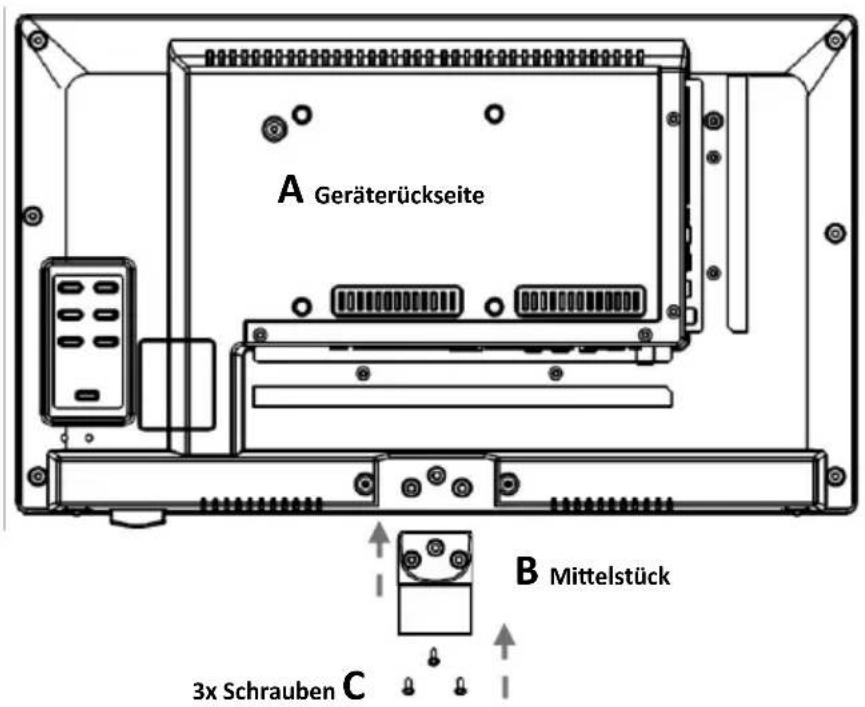 A Geräterückseite B Mittelstück 3x Schrauben C