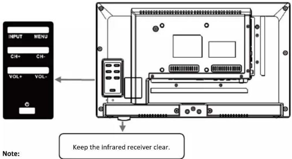 INPUT MENU CH+ CH- VOL+ VOL- Note: Keep the infrared receiver clear.