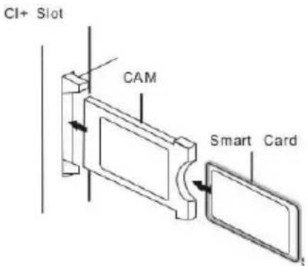 CI+ Slot CAM Smart Card