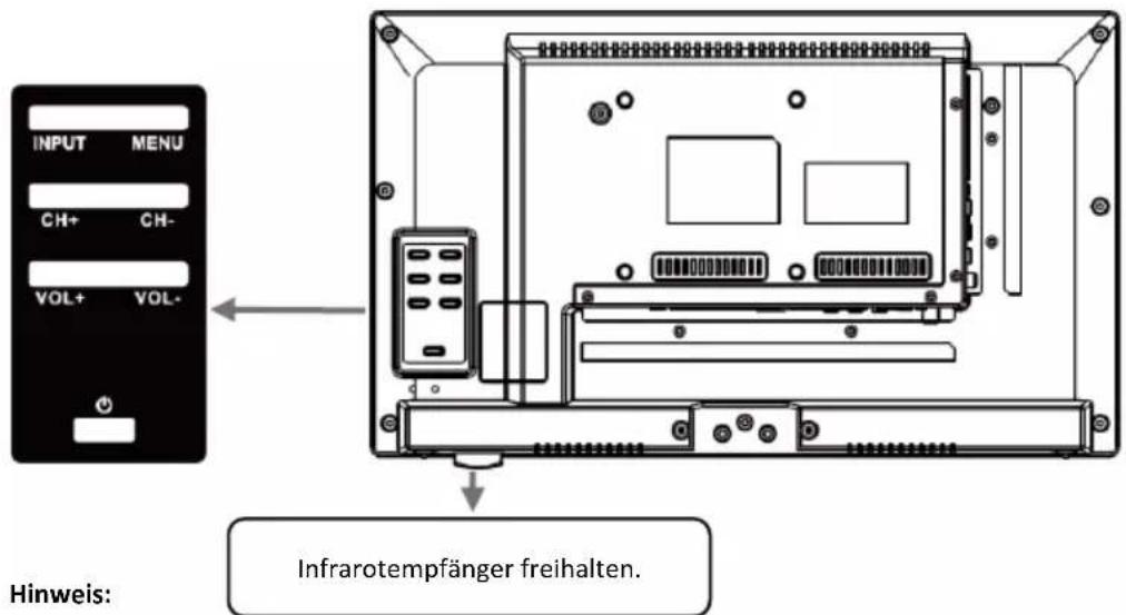 INPUT MENU CH+ CH- VOL+ VOL- Hinweis: Infrarotempfänger freihalten.