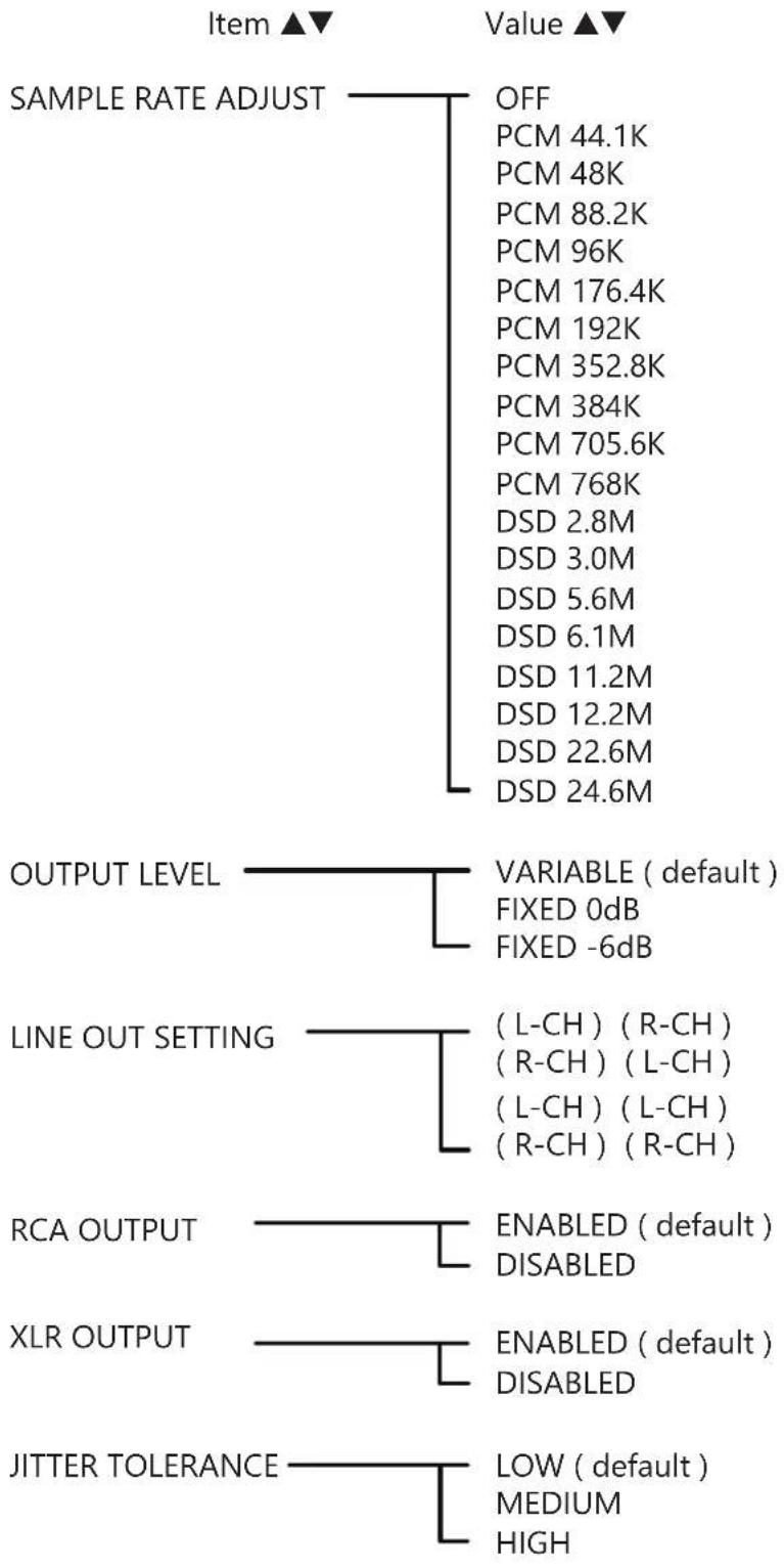 NuPrime Evolution DAC-2 - Front Panel Display - 6