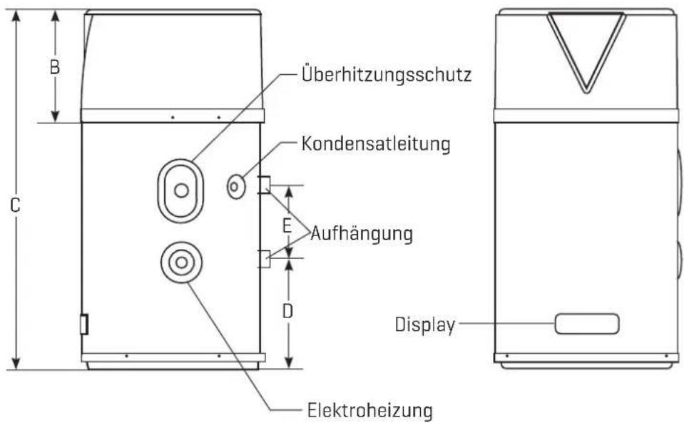 Überhitzungsschutz Kondensatleitung Aufhängung Display Elektroheizung B C E D