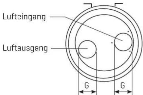 Lufteingang Luftausgang G G